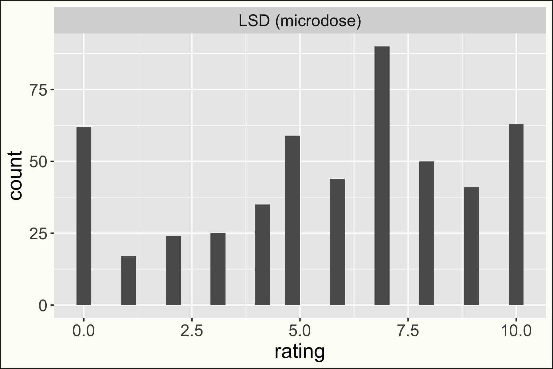 l_micro_rating_distrib