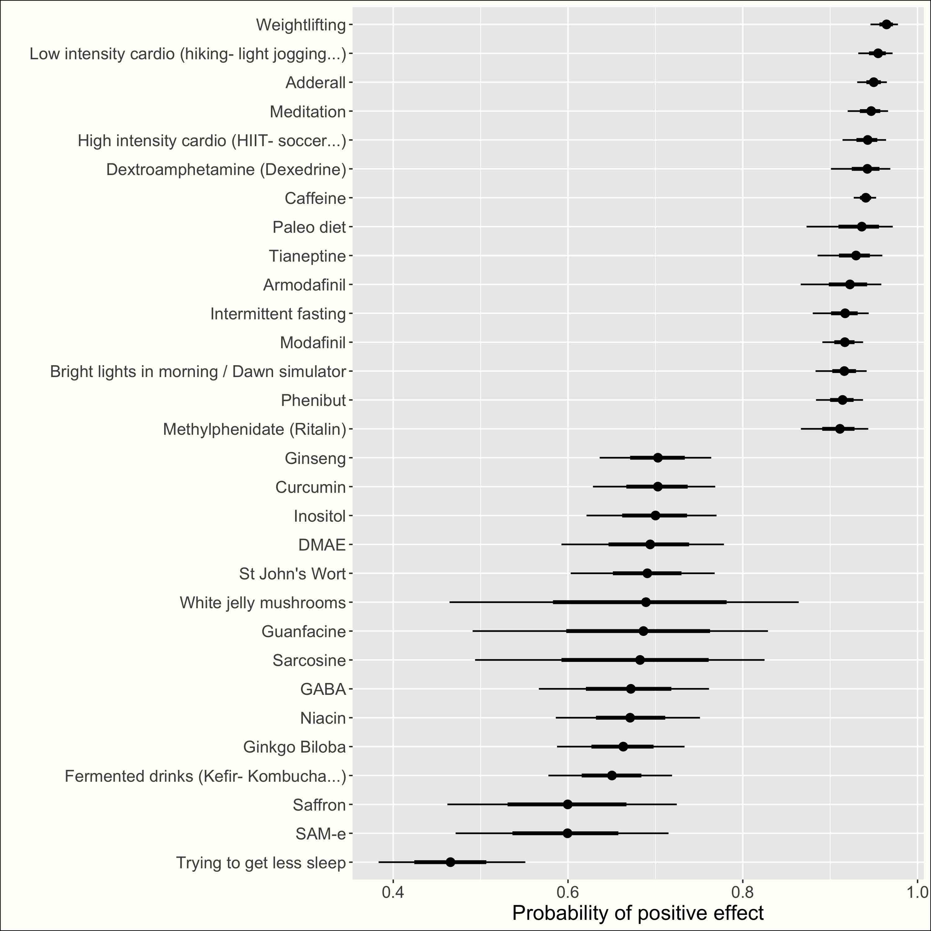 rating_effective